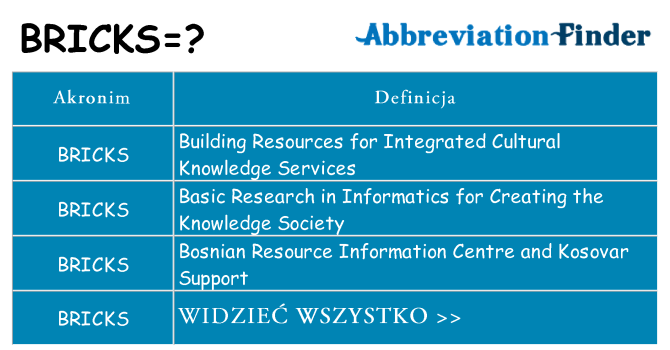 Co bricks oznaczać