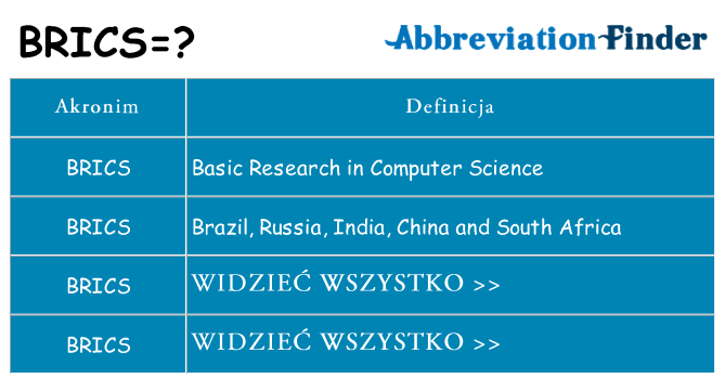 Co brics oznaczać