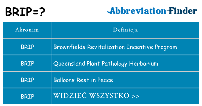 Co brip oznaczać