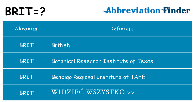 Co brit oznaczać