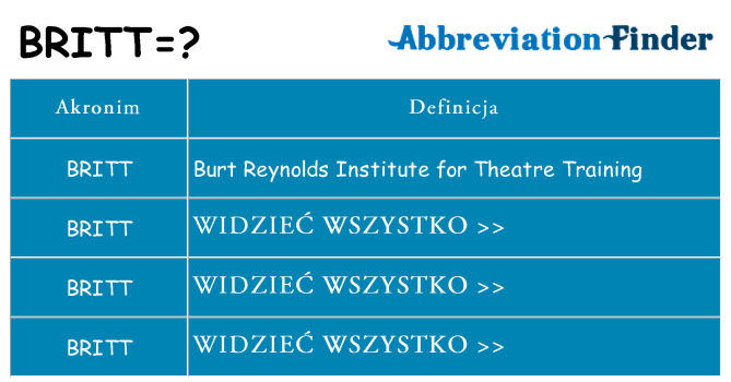 Co britt oznaczać