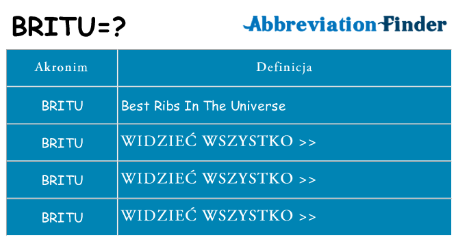 Co britu oznaczać