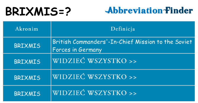 Co brixmis oznaczać