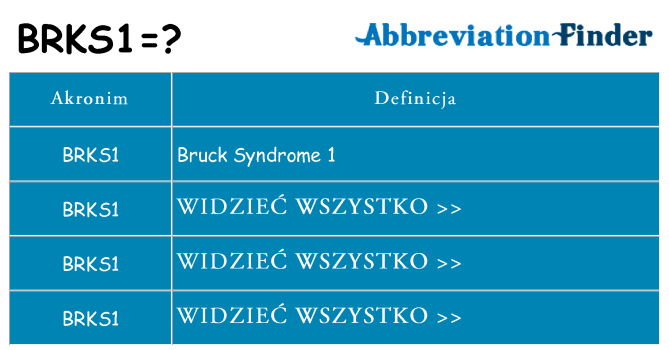 Co brks1 oznaczać