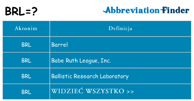 Co brl oznaczać