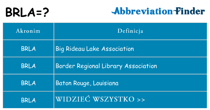 Co brla oznaczać