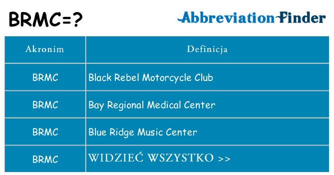 Co brmc oznaczać