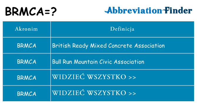 Co brmca oznaczać