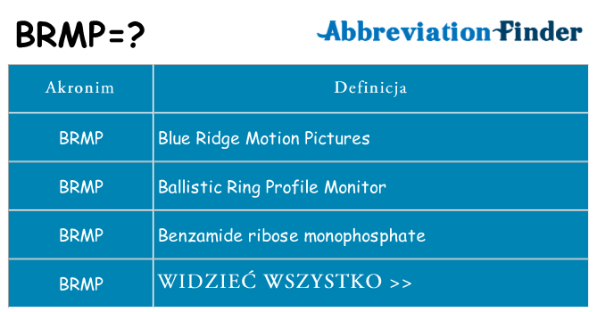 Co brmp oznaczać