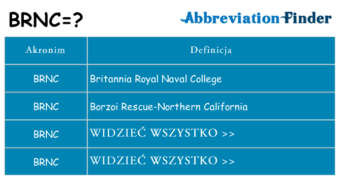 Co brnc oznaczać