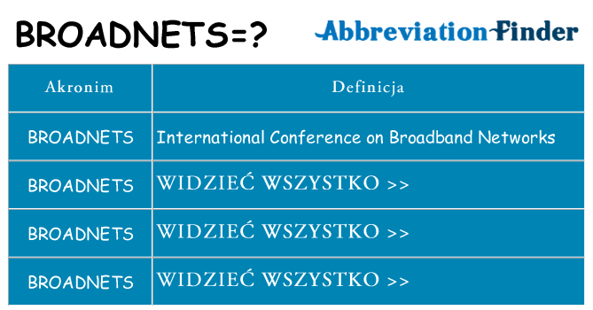 Co broadnets oznaczać