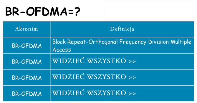 Co br-ofdma oznaczać