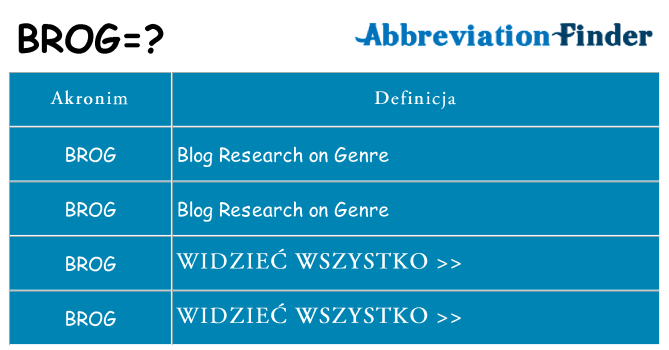 Co brog oznaczać