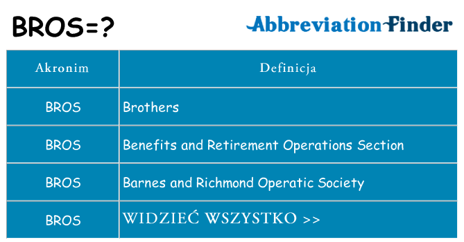 Co bros oznaczać