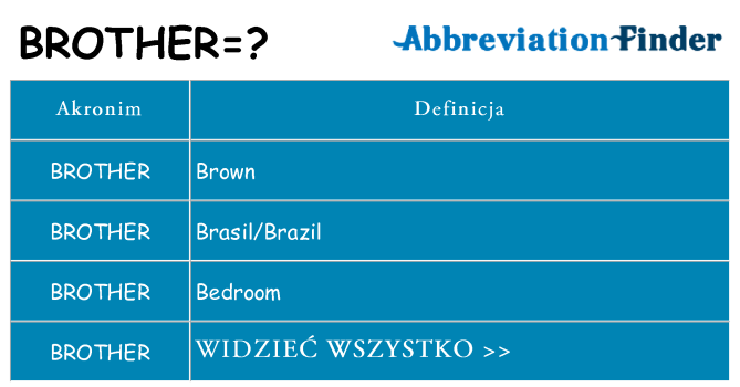 Co brother oznaczać