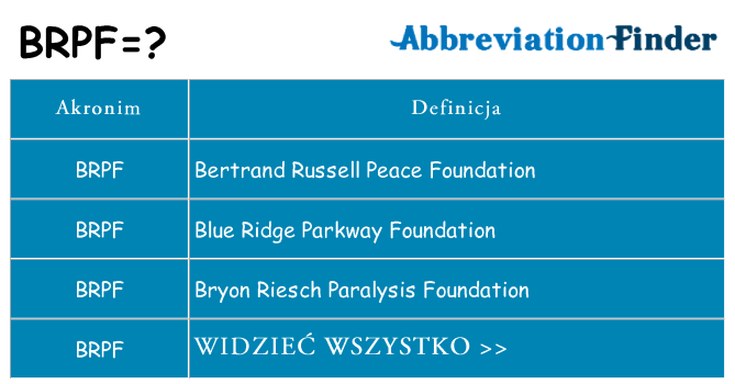 Co brpf oznaczać