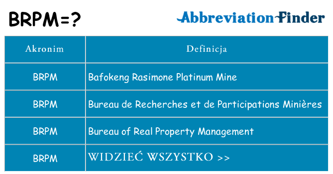 Co brpm oznaczać