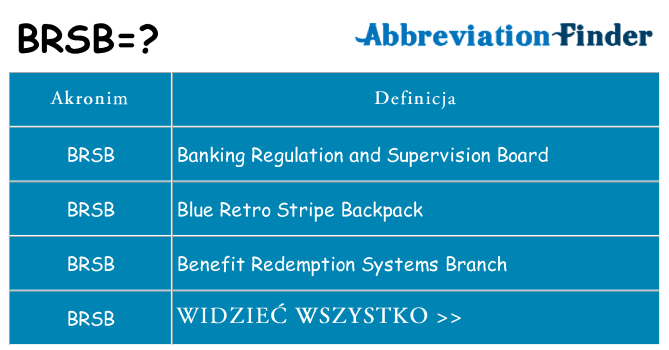 Co brsb oznaczać