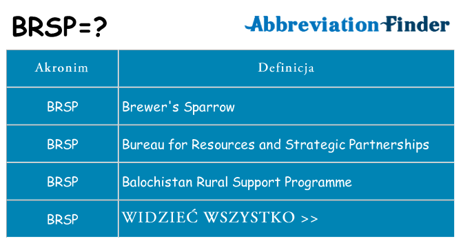 Co brsp oznaczać