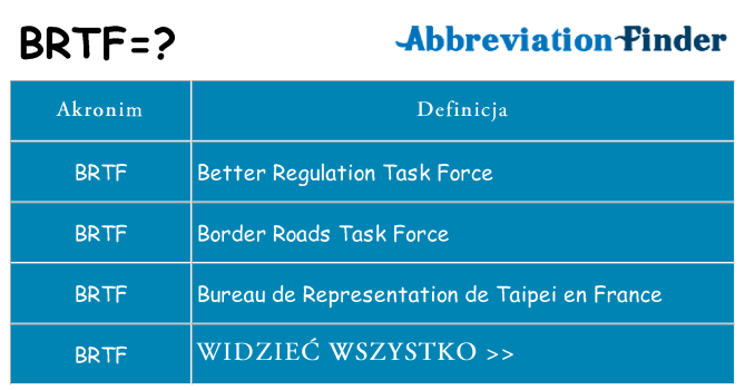 Co brtf oznaczać