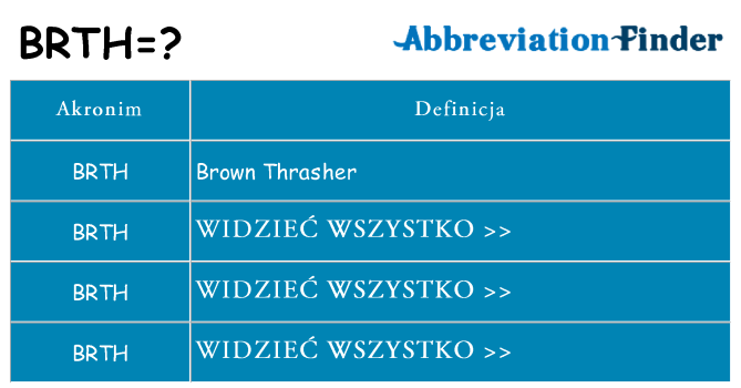 Co brth oznaczać