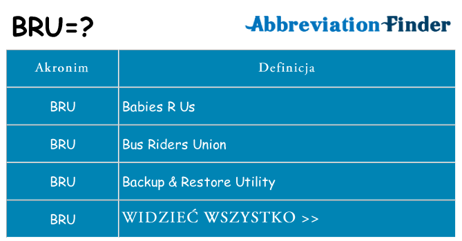 Co bru oznaczać