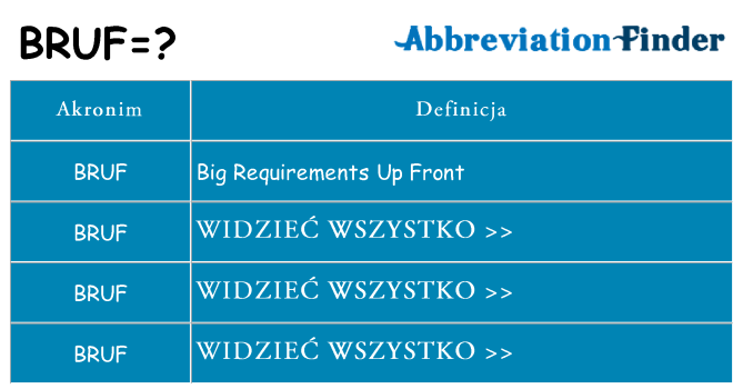 Co bruf oznaczać
