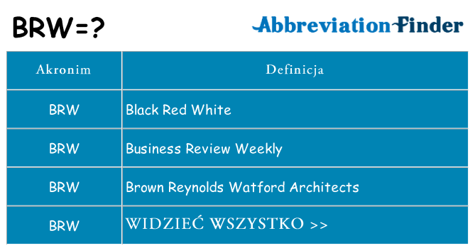 Co brw oznaczać