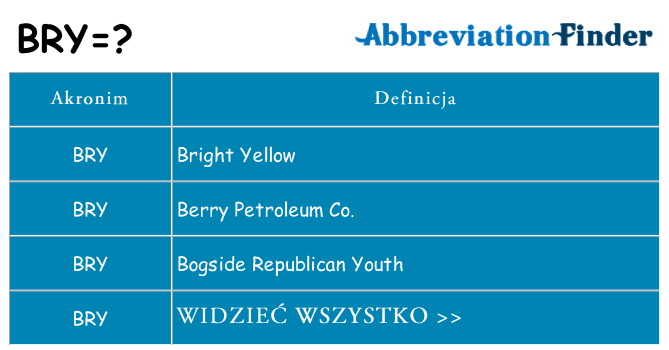 Co bry oznaczać