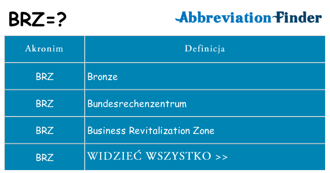 Co brz oznaczać