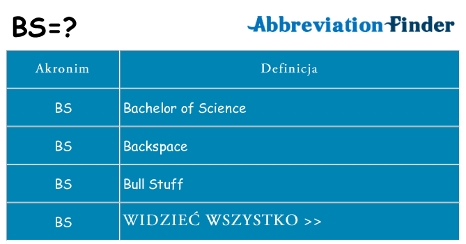 Co bs oznaczać