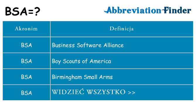 Co bsa oznaczać