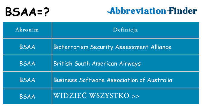 Co bsaa oznaczać