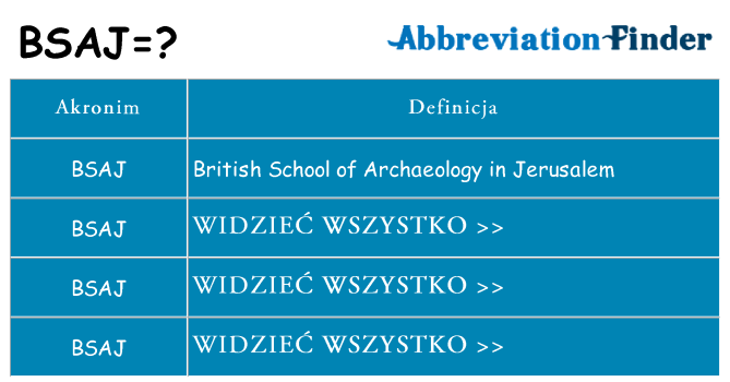 Co bsaj oznaczać