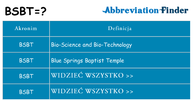 Co bsbt oznaczać