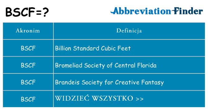 Co bscf oznaczać