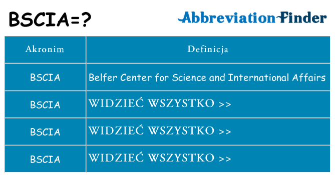 Co bscia oznaczać
