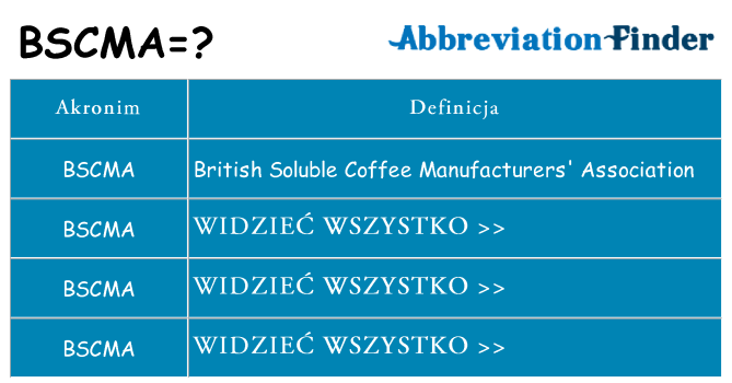 Co bscma oznaczać