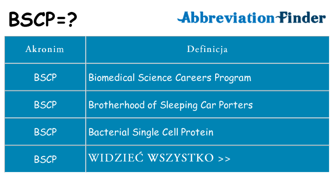 Co bscp oznaczać