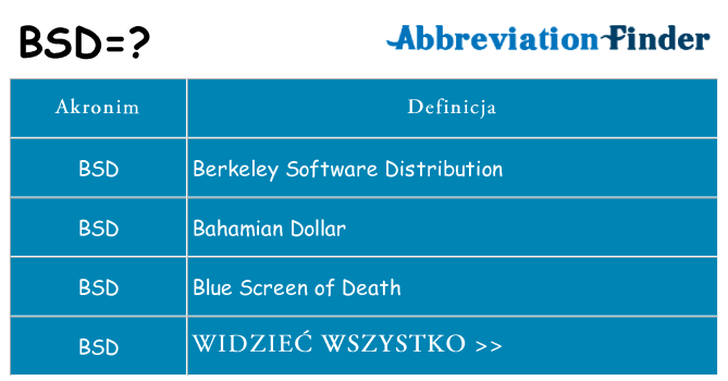 Co bsd oznaczać