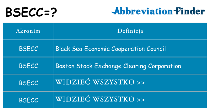 Co bsecc oznaczać
