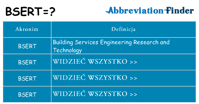 Co bsert oznaczać