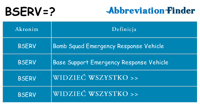 Co bserv oznaczać