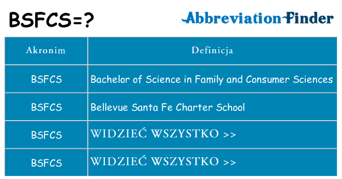 Co bsfcs oznaczać
