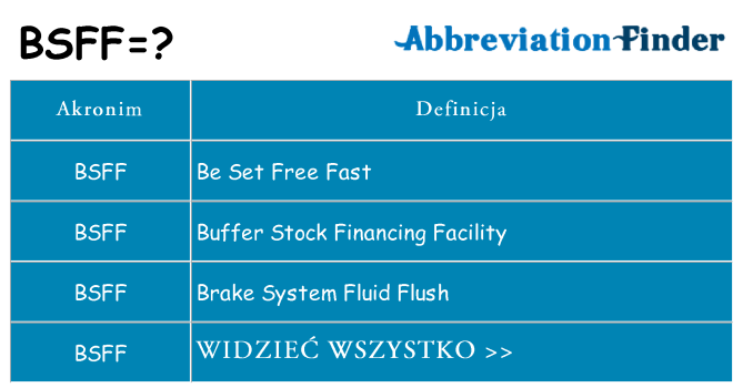 Co bsff oznaczać