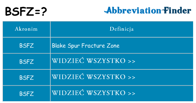 Co bsfz oznaczać
