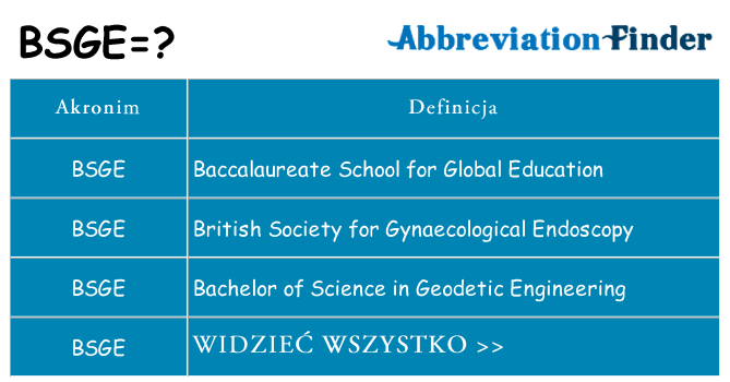 Co bsge oznaczać