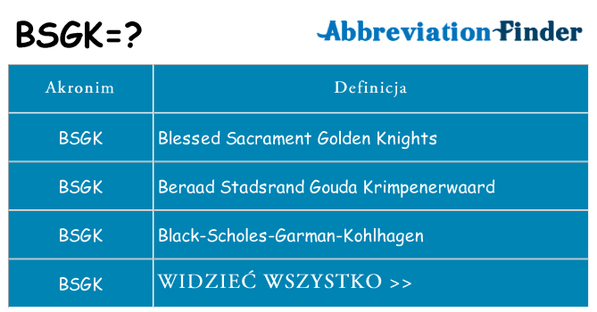 Co bsgk oznaczać