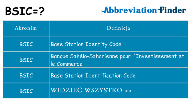 Co bsic oznaczać
