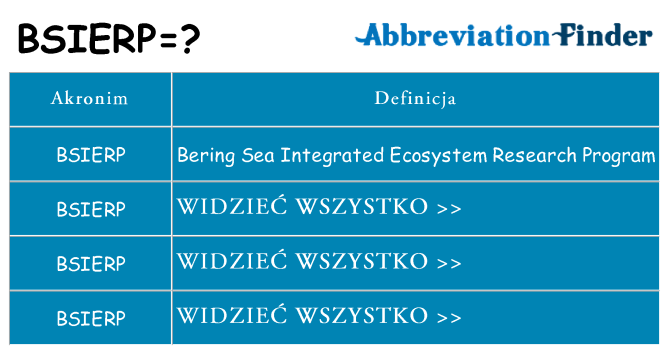 Co bsierp oznaczać